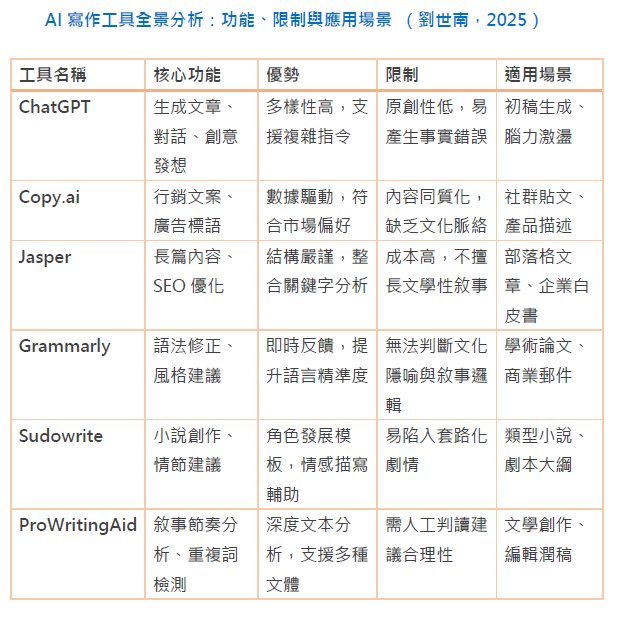 AI 寫作工具全景分析:功能、限制與應用場景(劉世南,2025)