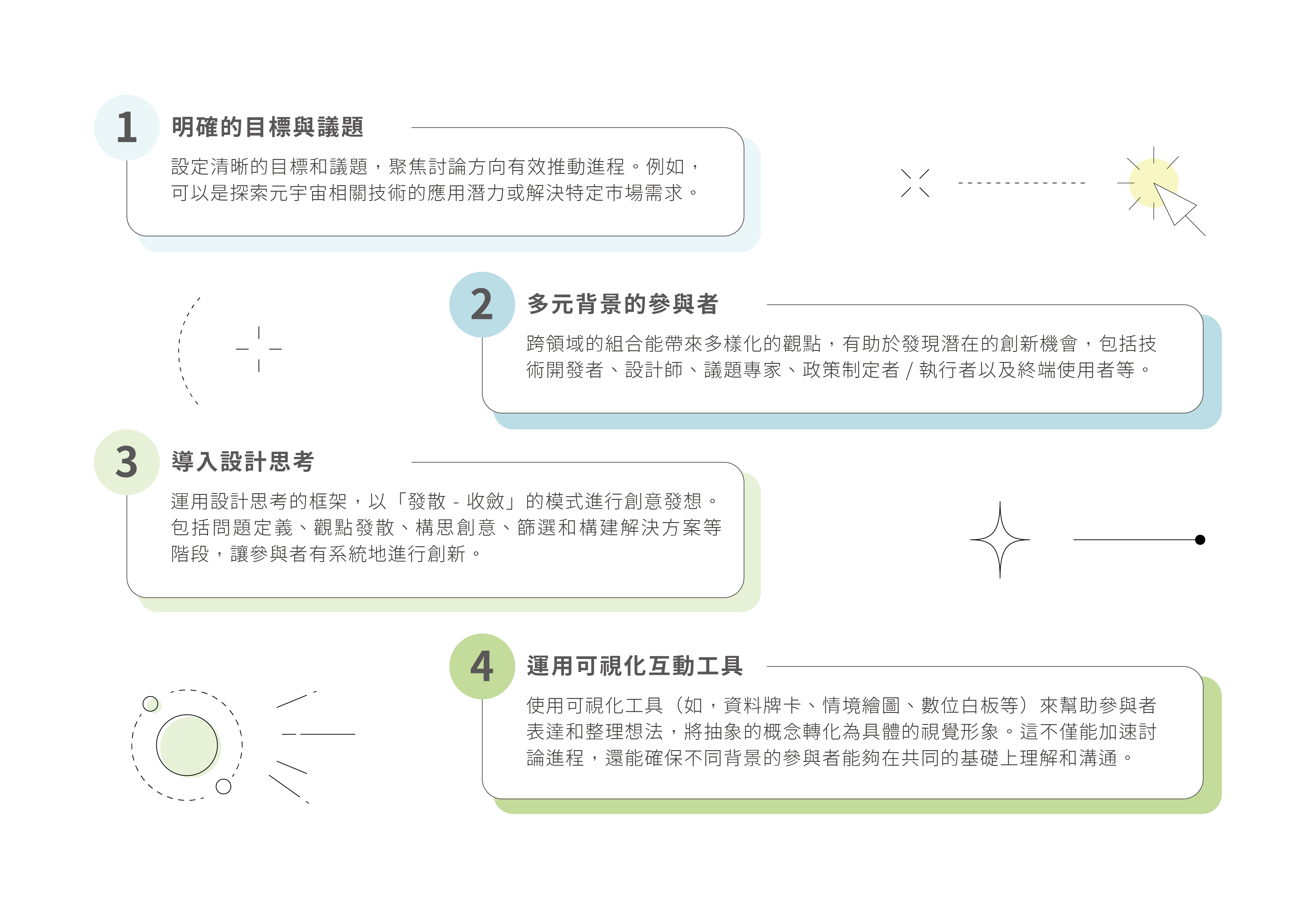 如何打造一個有共創討論氛圍的工作坊