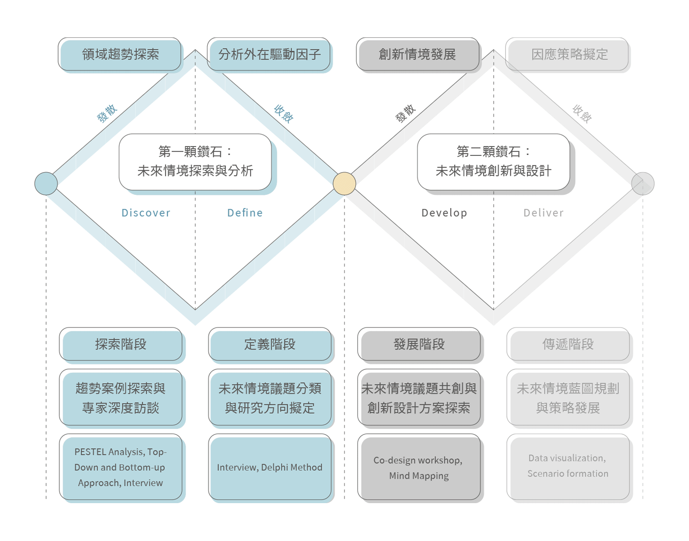 雙鑽石理論