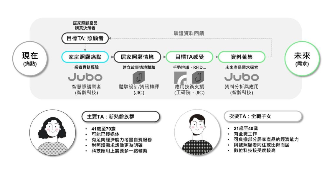 圖