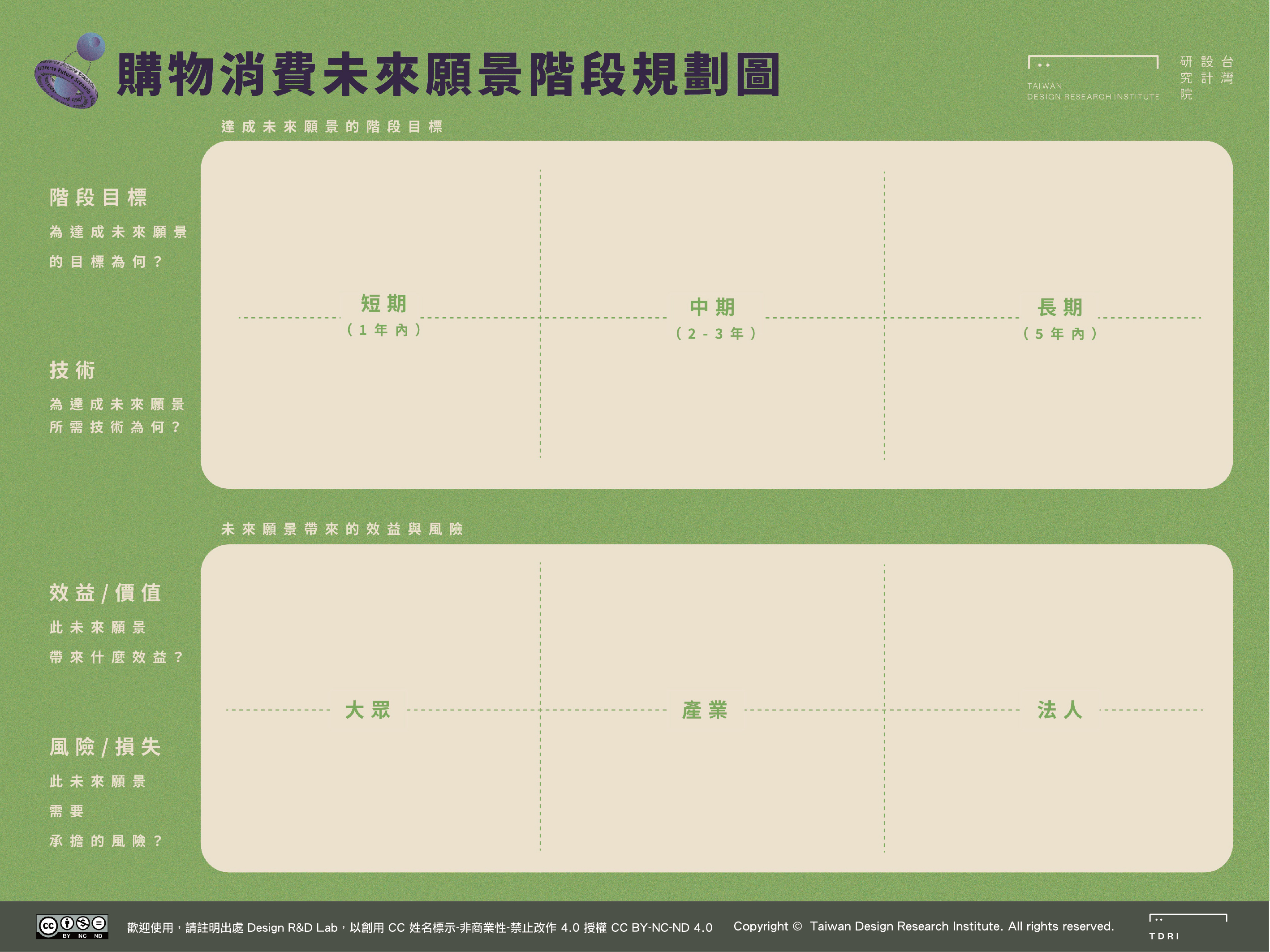 圖三、購物消費未來願景階段規劃